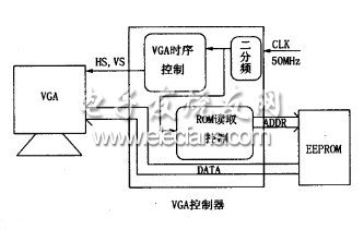 基于FPGA的VGA图形控制器设计,第2张