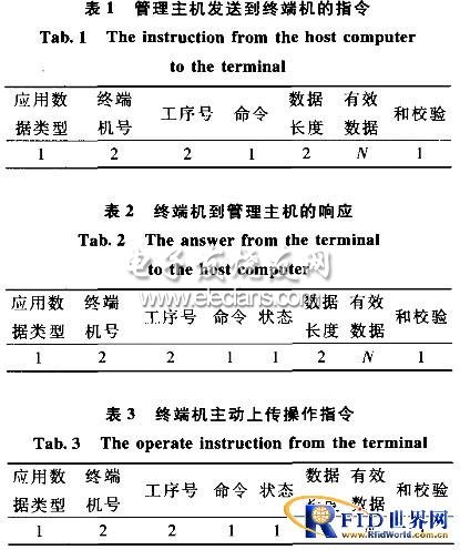 分析RFID通讯组件设计与应用,第3张