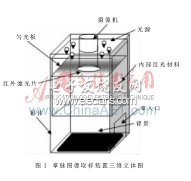 基于TVP5146的掌脉图像采集系统的设计,第2张