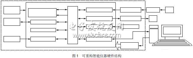 基于FPGA的可重构智能仪器设计,第2张