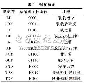 基于FPGA的嵌入式PLC微处理器设计,第3张