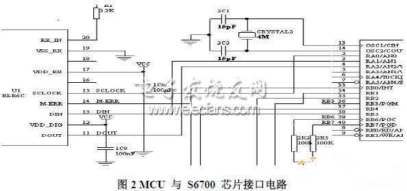 基于RFID的新型阅读器的设计,第3张