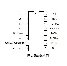 基于单片机的室内甲醛测试系统,第3张