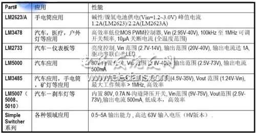 大功率LED恒流驱动电路的设计分析与实例,第2张