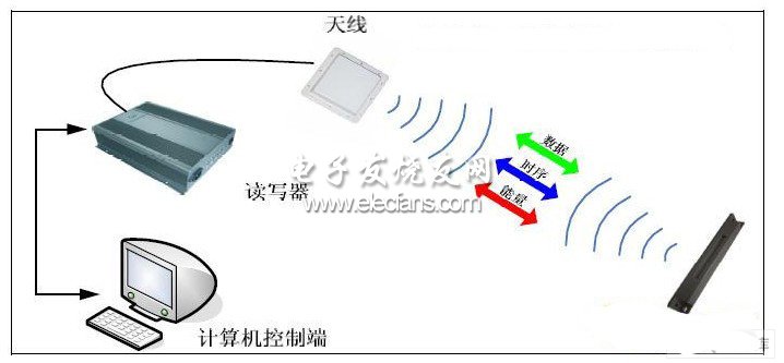 商场小推车RFID追踪管理设计,第2张