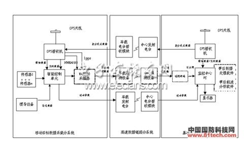 GPS航迹测量北斗星高精度系统设计方案,第2张