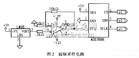 基于FPGA的温度自动控制系统,第3张