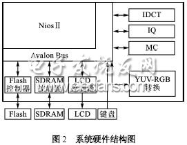 基于SOPC的MPEG4视频播放器,第3张