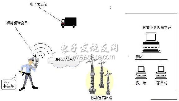 基于RFID的矿山车辆智能化管理系统设计,第3张