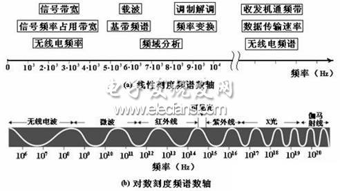 RFID应用中的电磁辐射与防护,第2张