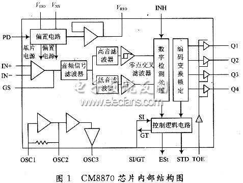 基于SM8951的小型程控交换机设计,第2张