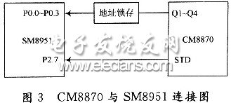 基于SM8951的小型程控交换机设计,第4张