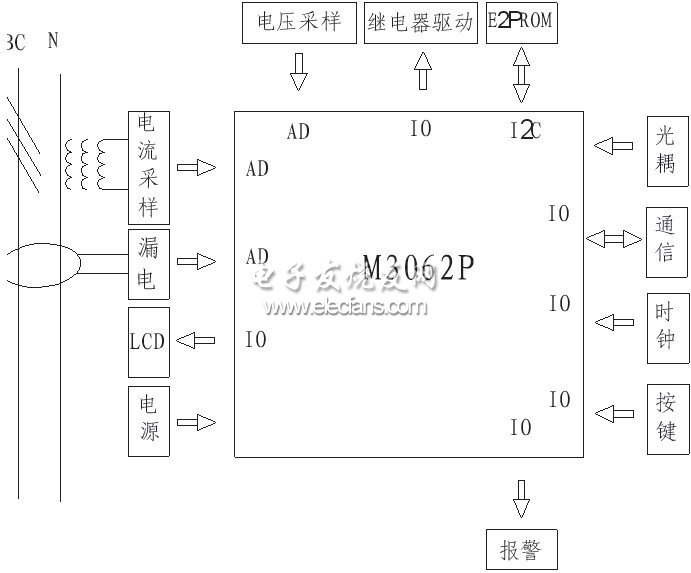 基于M3062P的智能限电、防雷和防火控制器设计,第2张