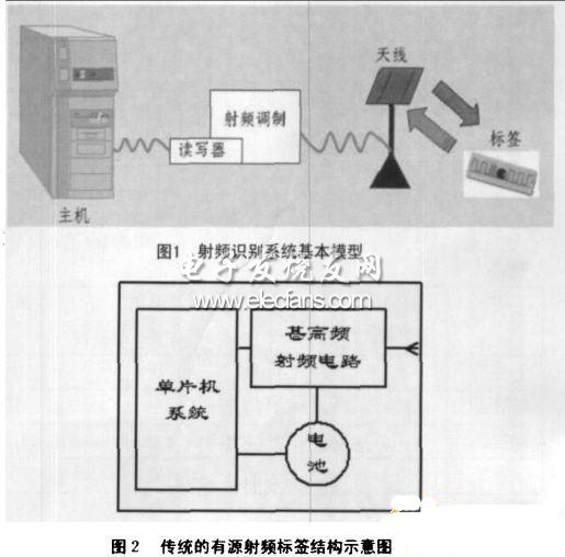 有源RFID标签省电机制的研究,第2张