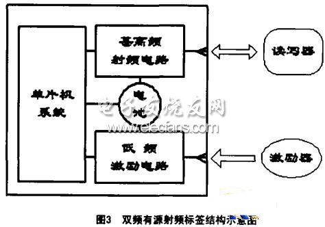 有源RFID标签省电机制的研究,第3张