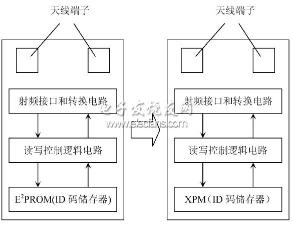 基于X-RFID的智能型图书馆管理系统设计,第2张