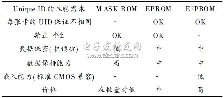 基于X-RFID的智能型图书馆管理系统设计,第3张