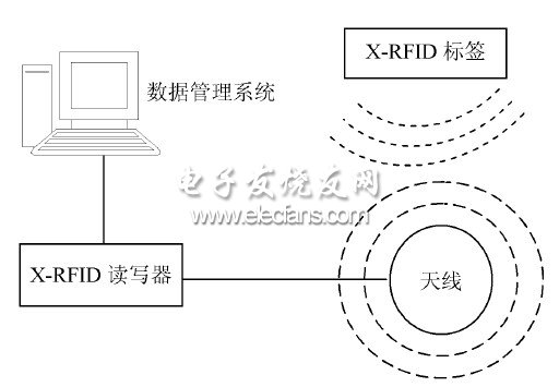 基于X-RFID的智能型图书馆管理系统设计,第4张