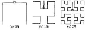 Hilbert分形结构在RFID标签天线中的应用,第3张