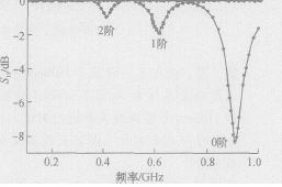 Hilbert分形结构在RFID标签天线中的应用,第6张