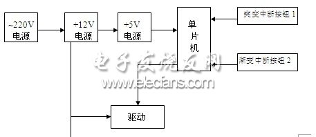 基于单片机的彩灯设计,第2张