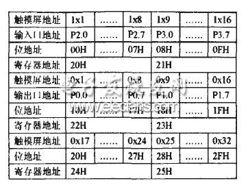 触摸屏与单片机的通信实现,第4张