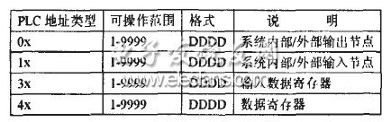 触摸屏与单片机的通信实现,第5张