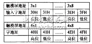 触摸屏与单片机的通信实现,第6张