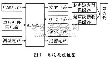 基于单片机的超声波测距系统设计及实现,第3张