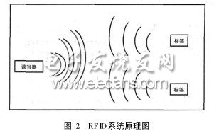 超高频RFID空中接口协议的研究,第3张