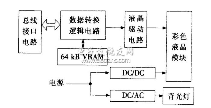 基于单片机的VRAM型彩色液晶显示模块设计,第2张