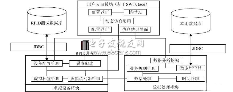 一种组态化的RFID应用部署仿真设计,第2张