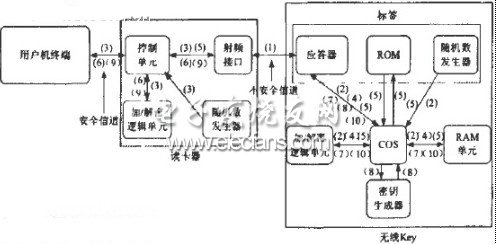 基于RFID技术的无线Key模型,第2张