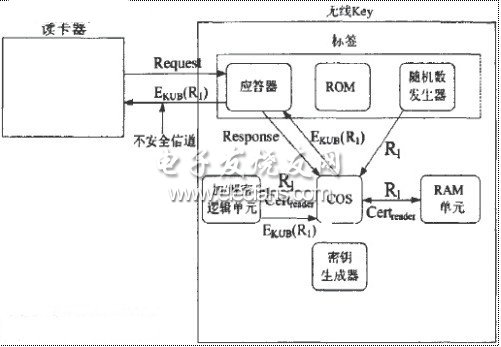 基于RFID技术的无线Key模型,第3张