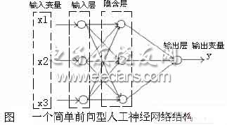 FPGA并行数字序列传输与接口技术的研究和应用,第3张