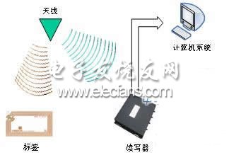 基于RFID传感器网络的目标跟踪问题研究,第2张