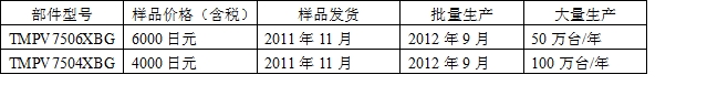 东芝将推出Visconti2汽车专用图像识别处理器,第2张