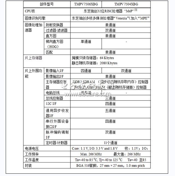 东芝将推出Visconti2汽车专用图像识别处理器,第3张