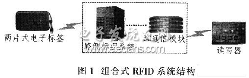 RFID在电子收费系统路径识别的应用,第2张