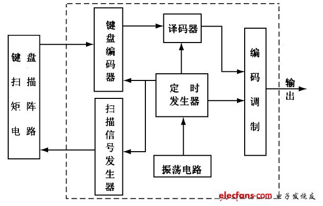 红外遥控器在单片机控制系统中的应用,第2张