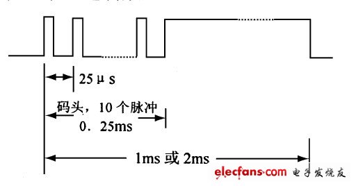 红外遥控器在单片机控制系统中的应用,第3张