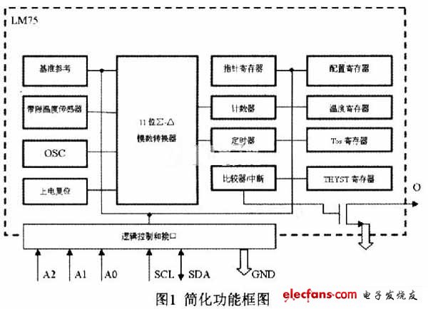 基于FPGA的温度检测无线发射接收系统,第2张