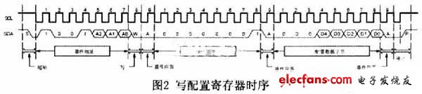 基于FPGA的温度检测无线发射接收系统,第3张