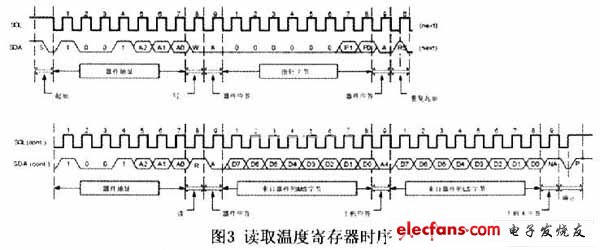 基于FPGA的温度检测无线发射接收系统,第4张