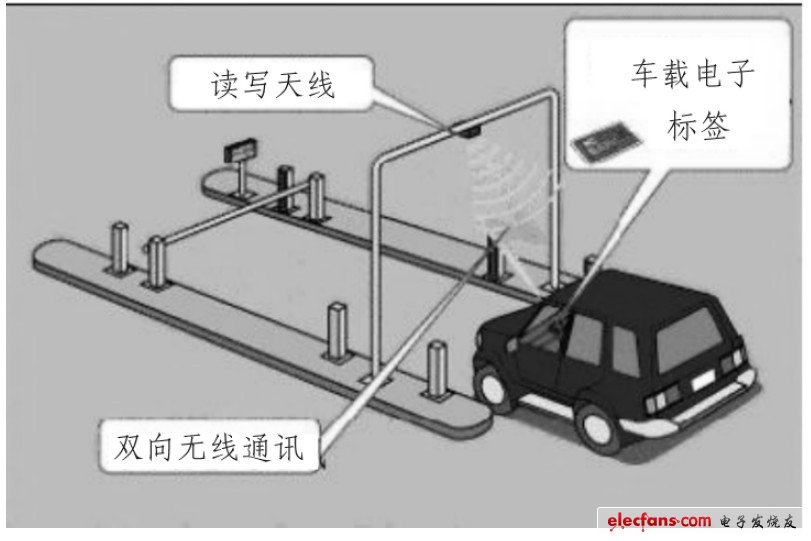 基于RFID的不停车收费系统研究,第2张