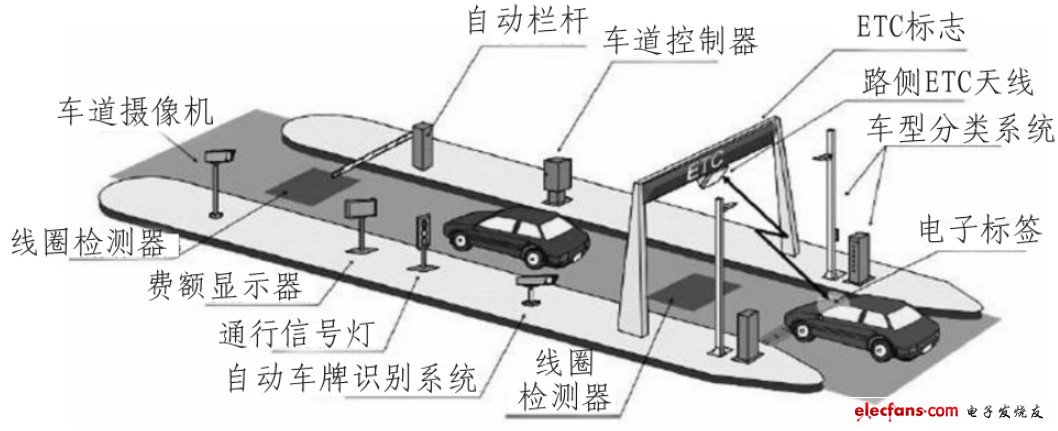 基于RFID的不停车收费系统研究,第3张