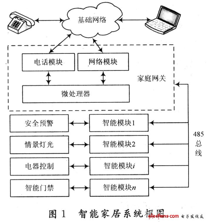 基于单片机的音频信号分析仪的设计,第2张