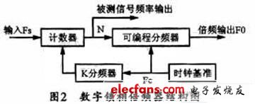 基于FPGA的电网实时数据采集与控制,第5张