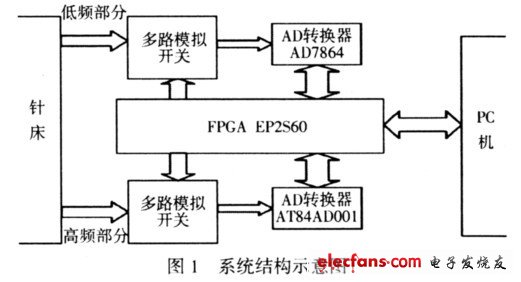 通用电路板自动测试系统的设计与实现,第2张