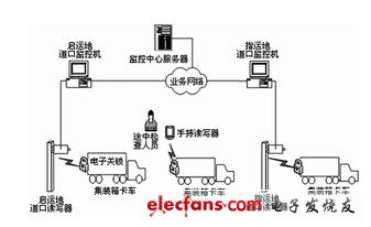 RFID在电子关锁系统中的应用,第2张